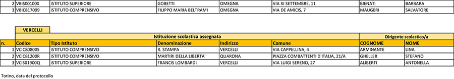 Dirigenti scolastici