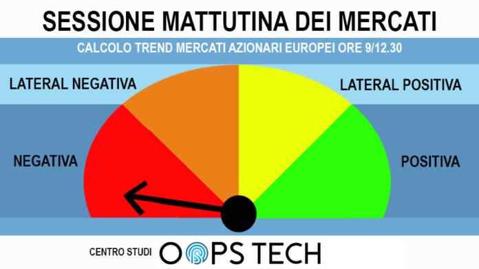 Borsa Oops Tech termometro