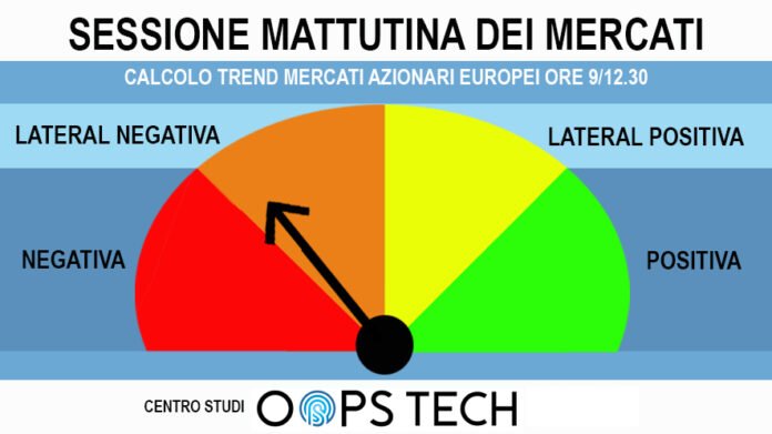 Borsa Oops Tech termometro