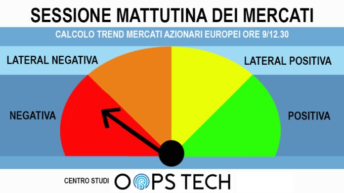 Borsa Oops Tech termometro