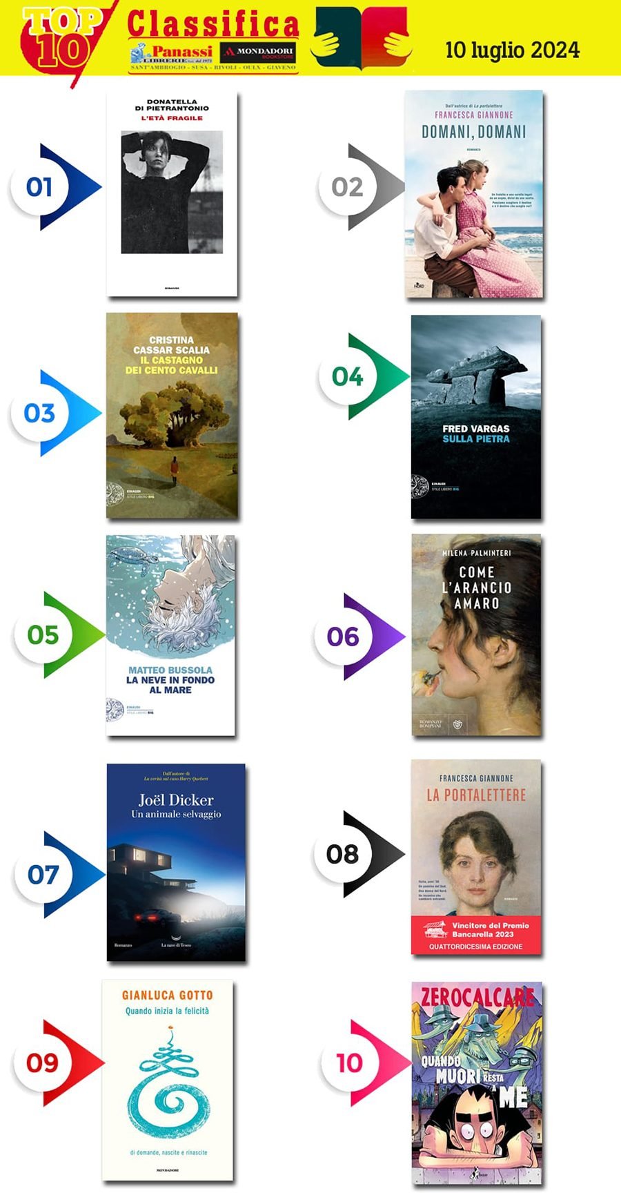 Libri Panassi