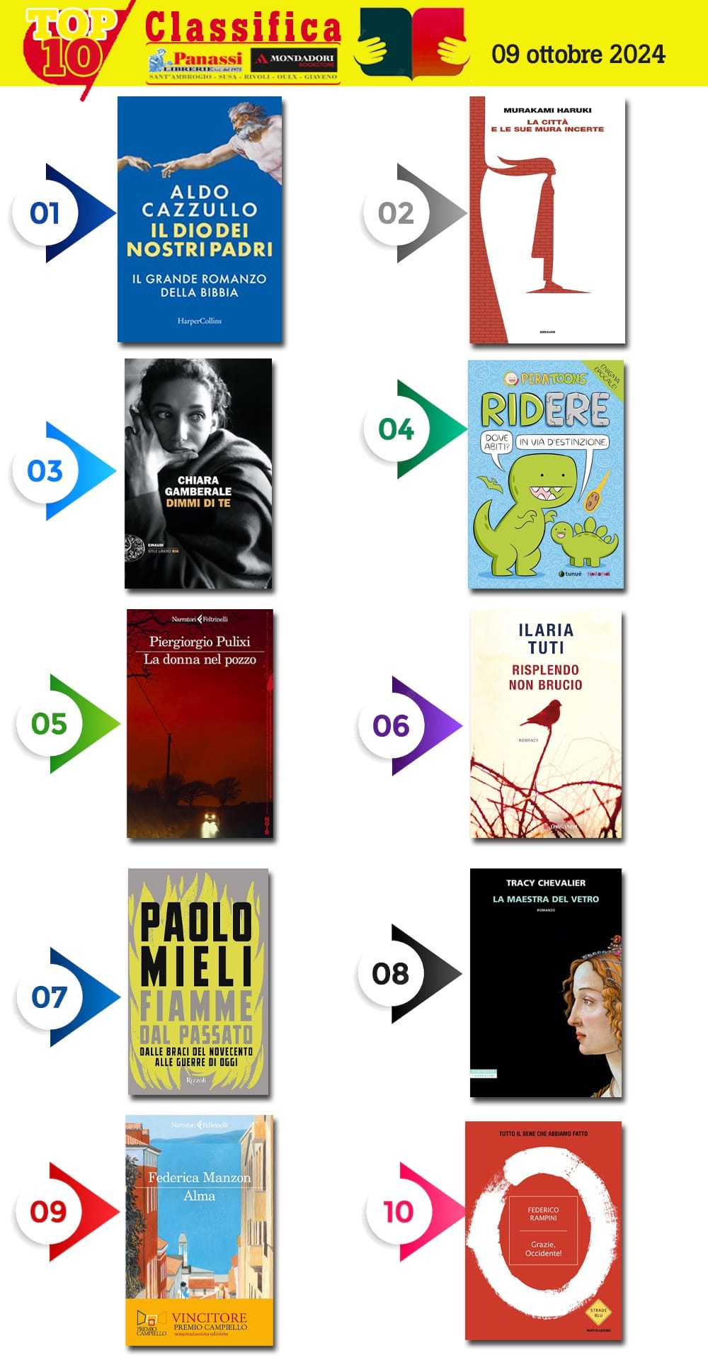 Libri Panassi