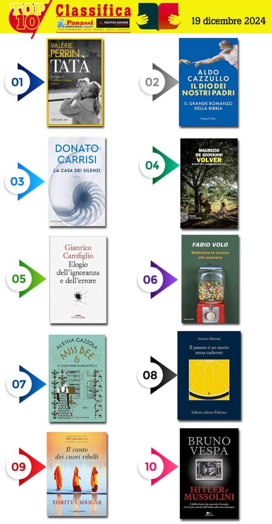 libro panassi