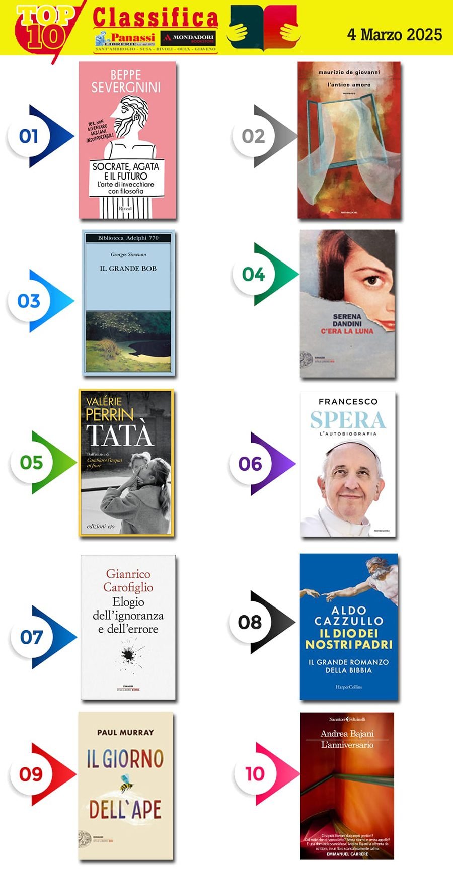 Librerie Panassi