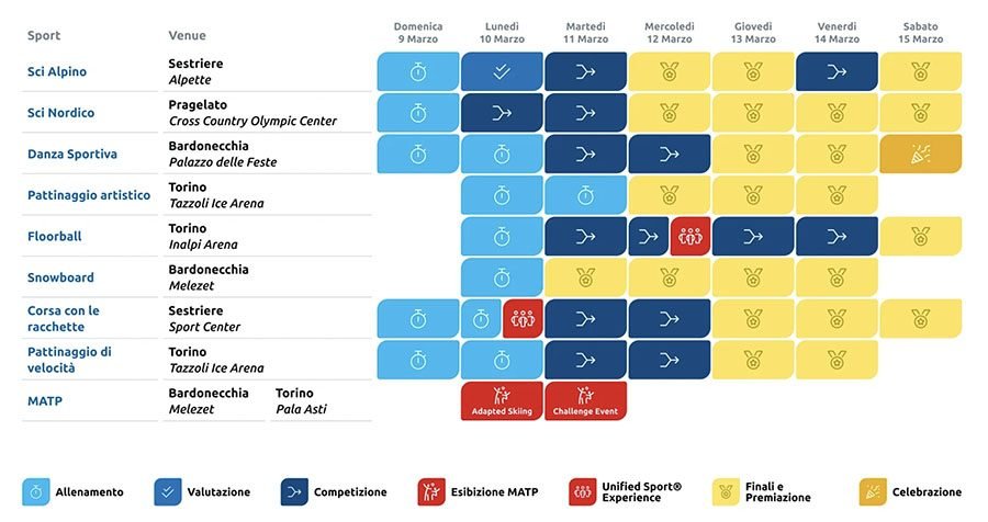 Special Olympics World Winter Games Turin 2025