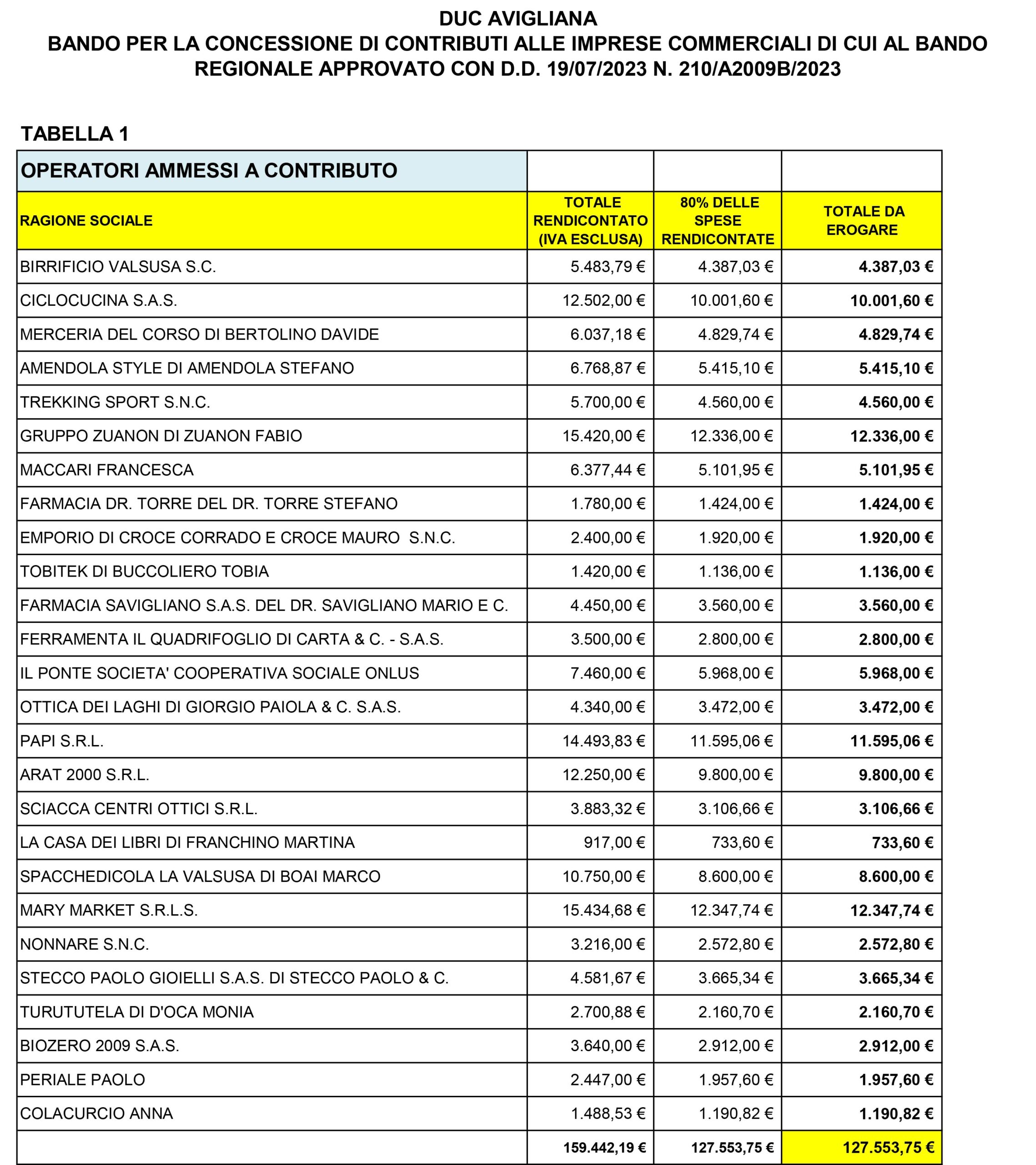 Commercianti di Avigliana