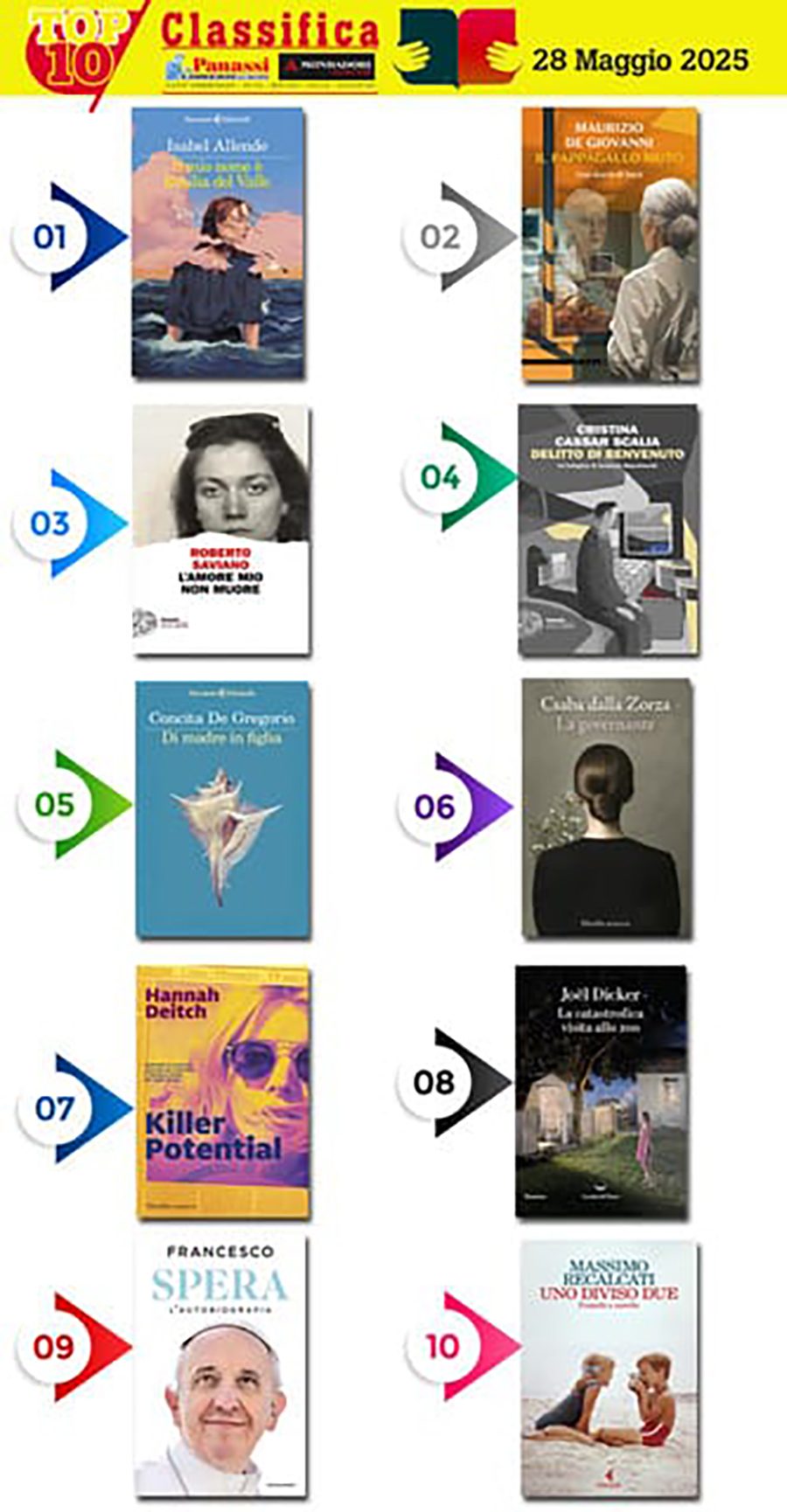 Libri Panassi