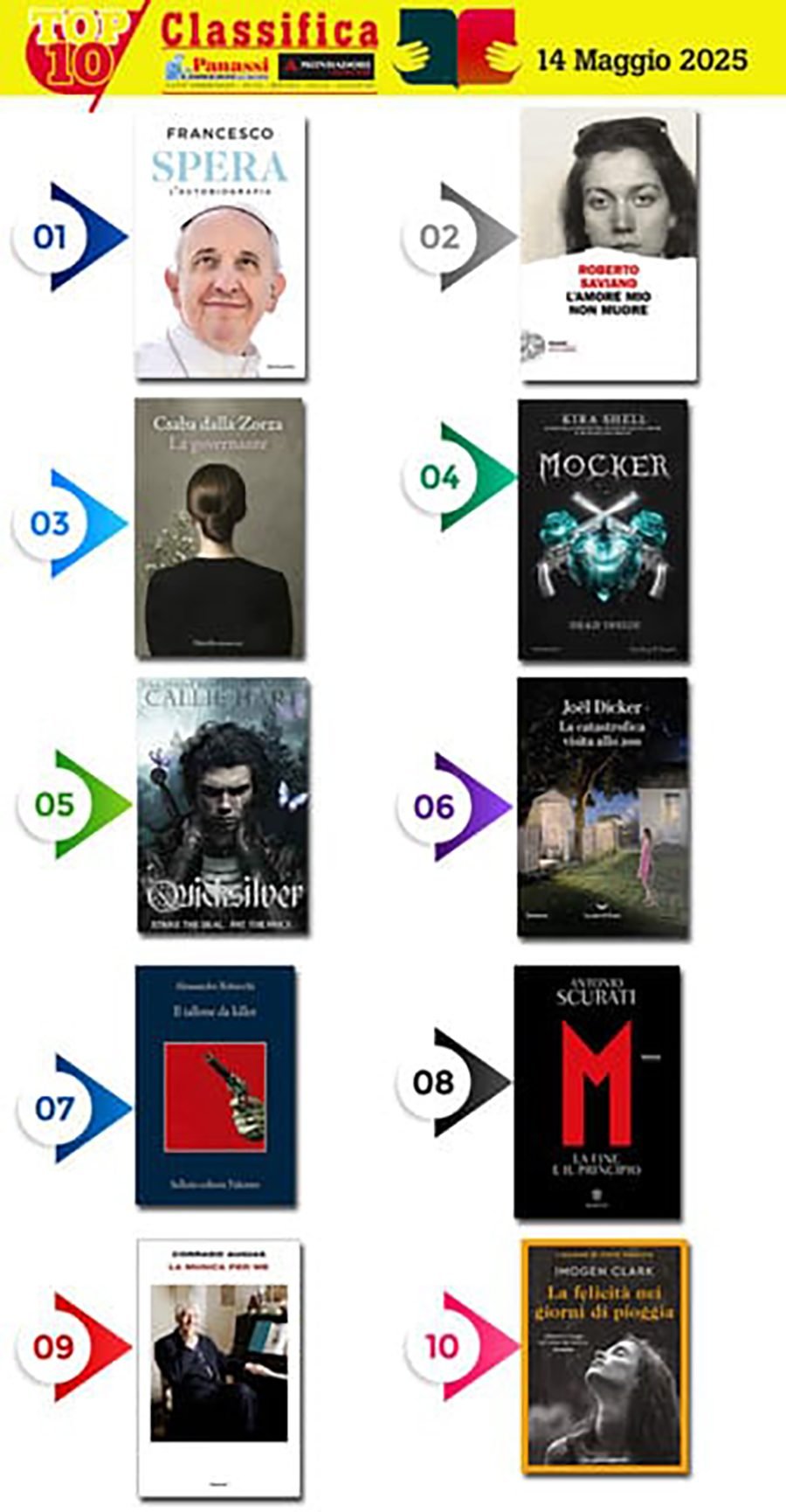 Libri panassi