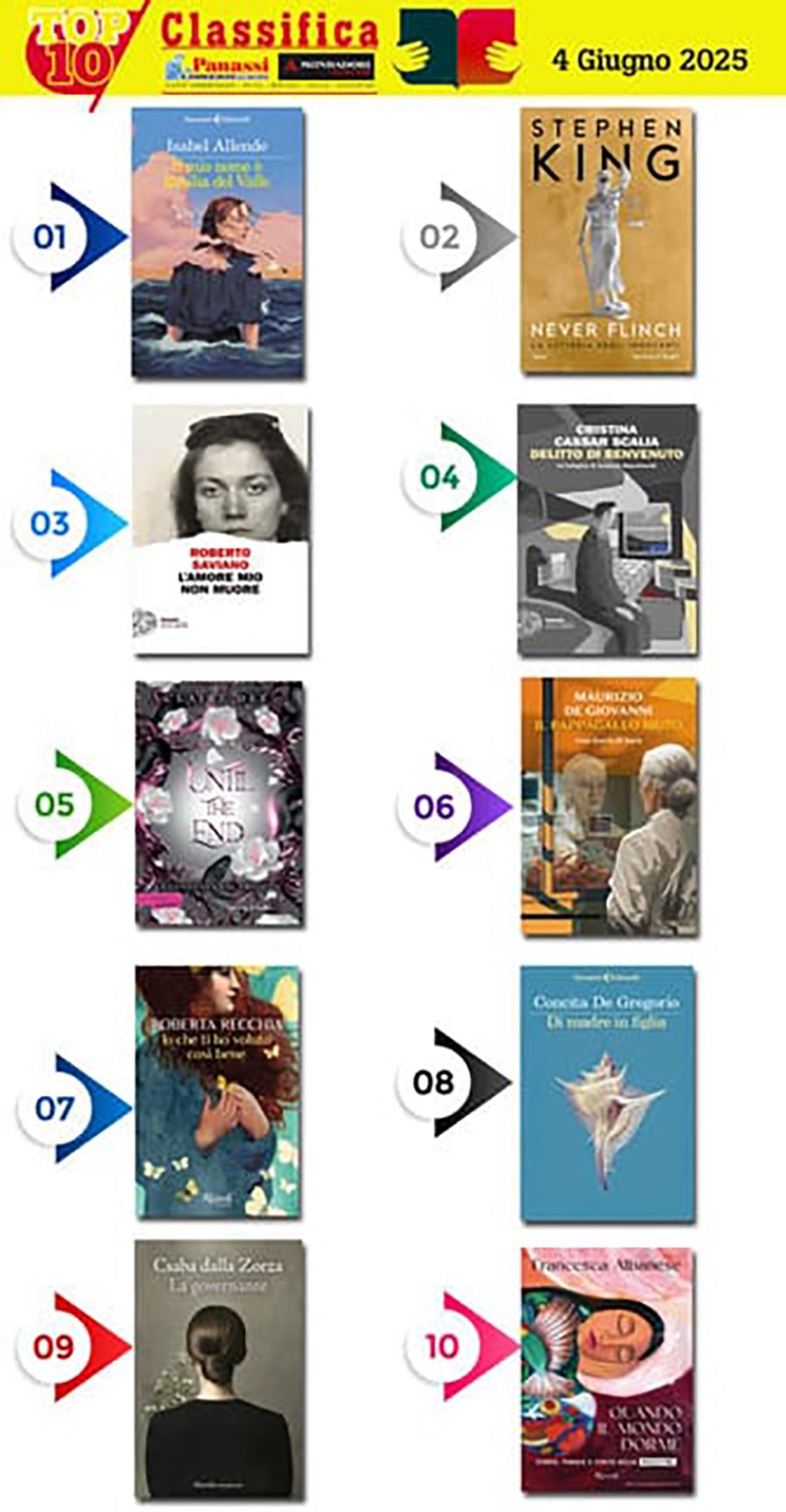 Libri Panassi