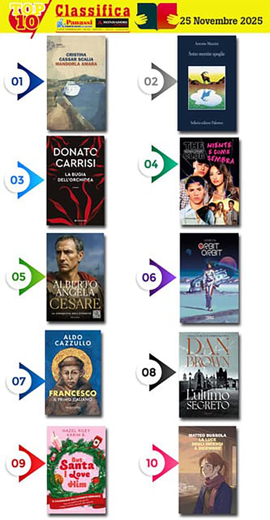 Libri Panassi