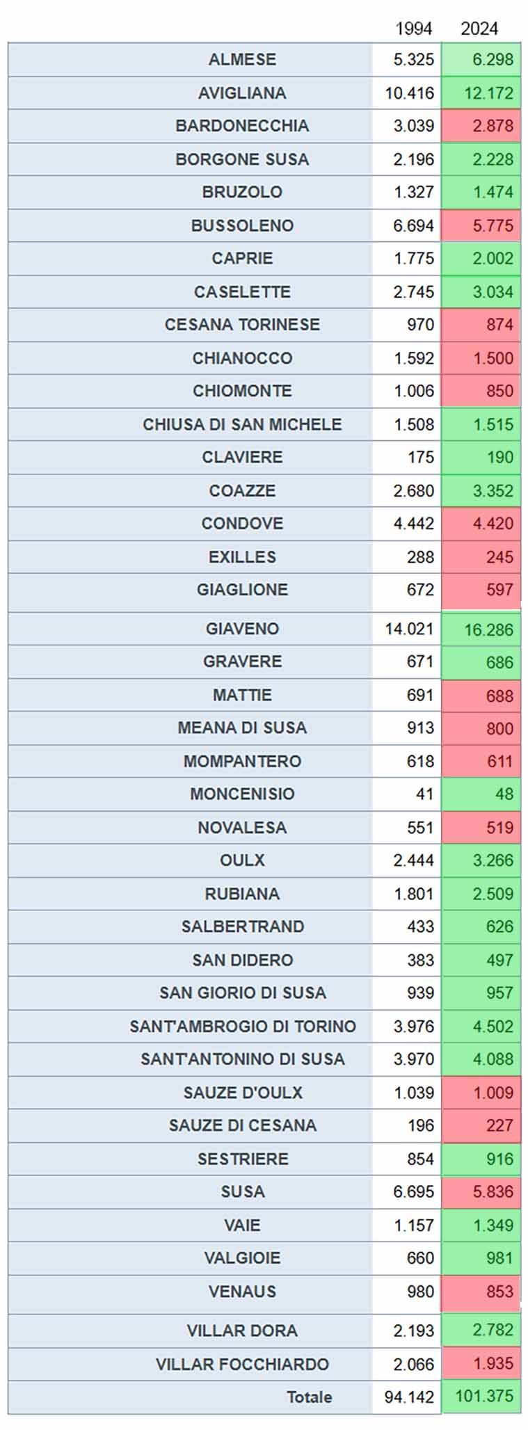 Dati valsusa e valsangone