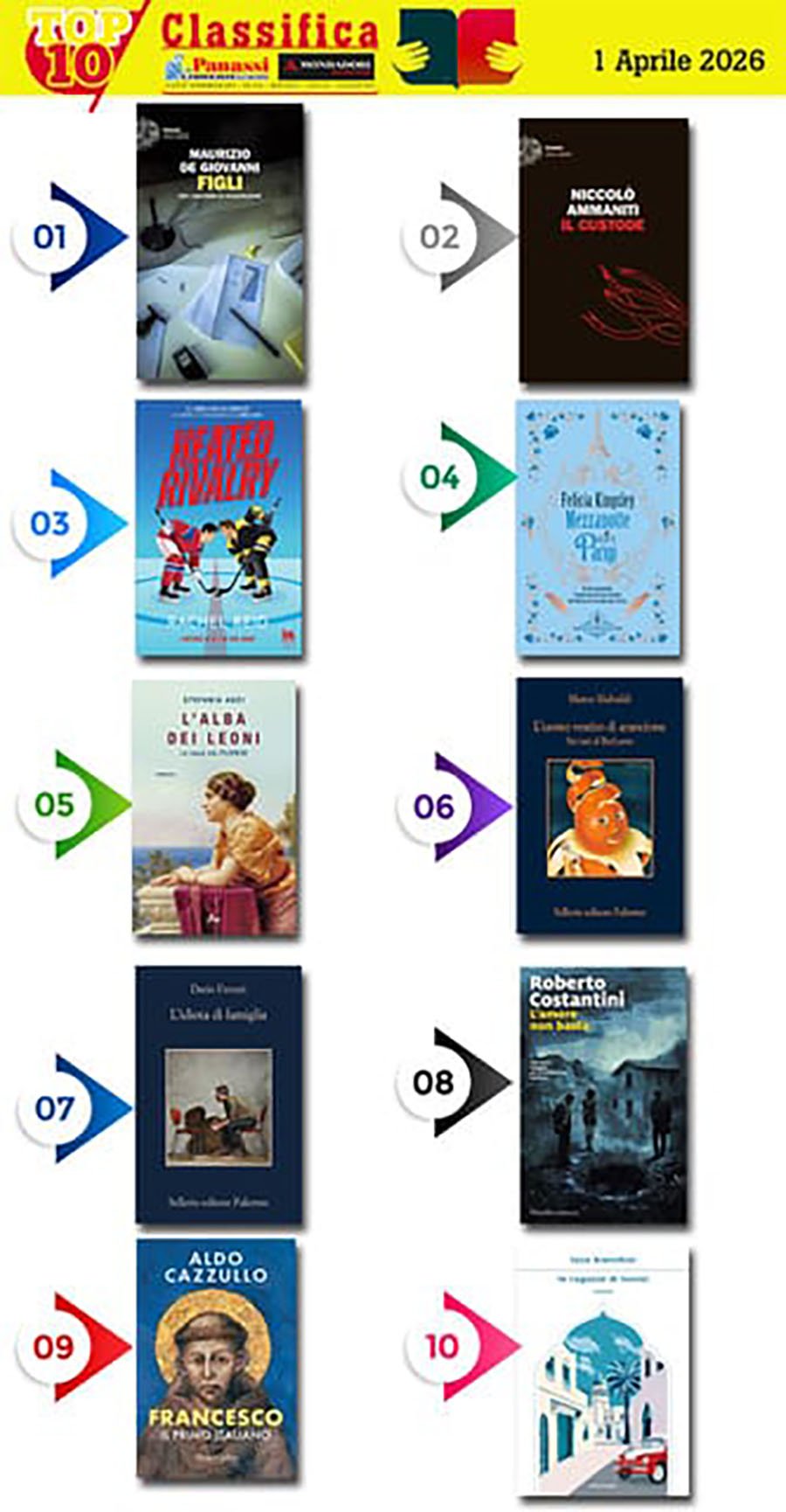 Libri Panassi