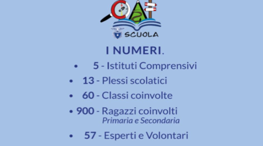 CAI