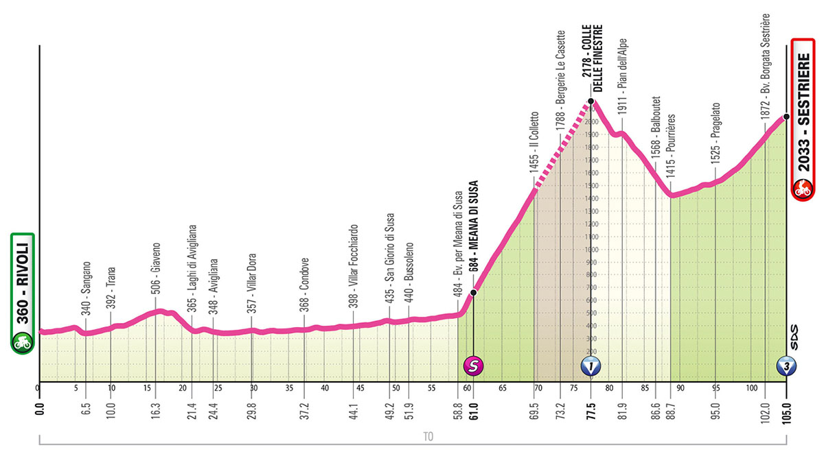 Giro d'Italia Woman